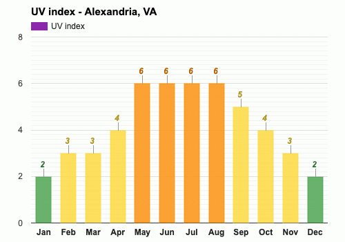 Yearly & Monthly Weather - Alexandria, VA