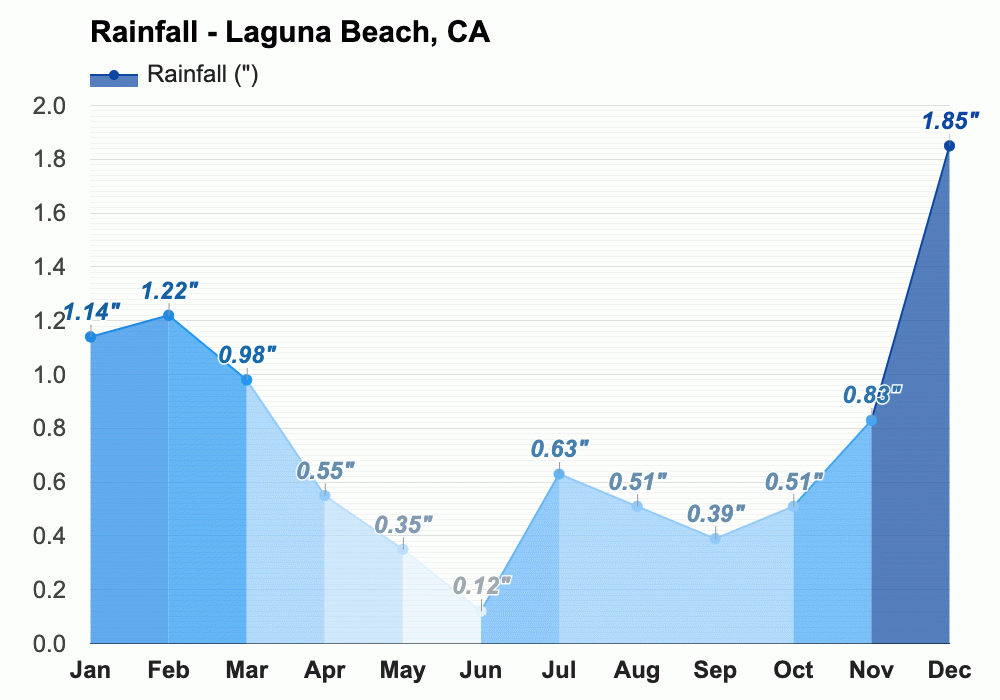 October weather - Autumn 2023 - Laguna Beach, CA