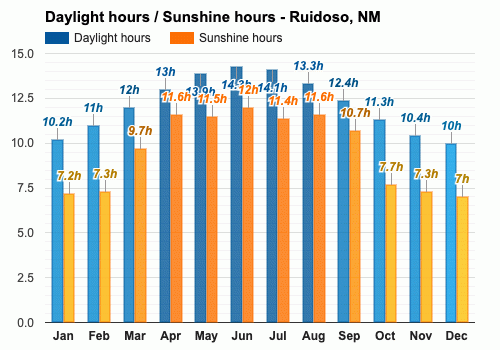 clima ruidoso nm