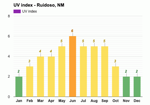 clima ruidoso nm