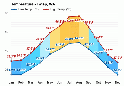 Twisp Wa Climate And Monthly Weather Forecast 6939