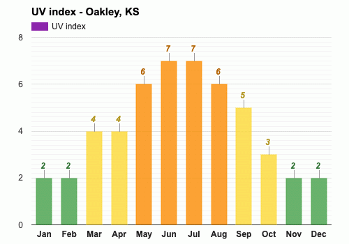 Oakley, KS - Climate & Monthly weather forecast