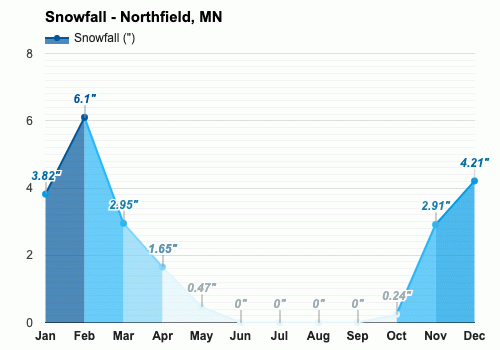 Northfield Mn May Weather Forecast And Climate Information Weather Atlas