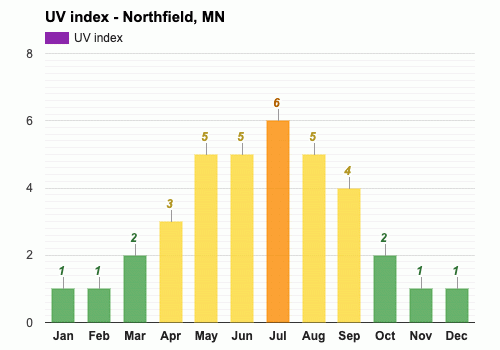 Northfield Mn April Weather Forecast And Climate Information Weather Atlas