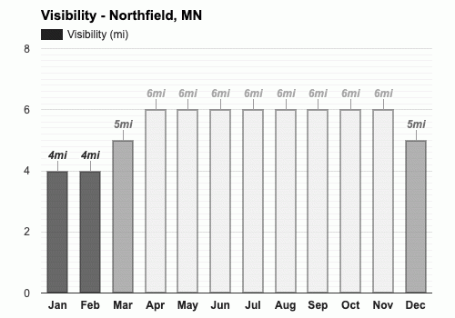 Northfield Mn April Weather Forecast And Climate Information Weather Atlas