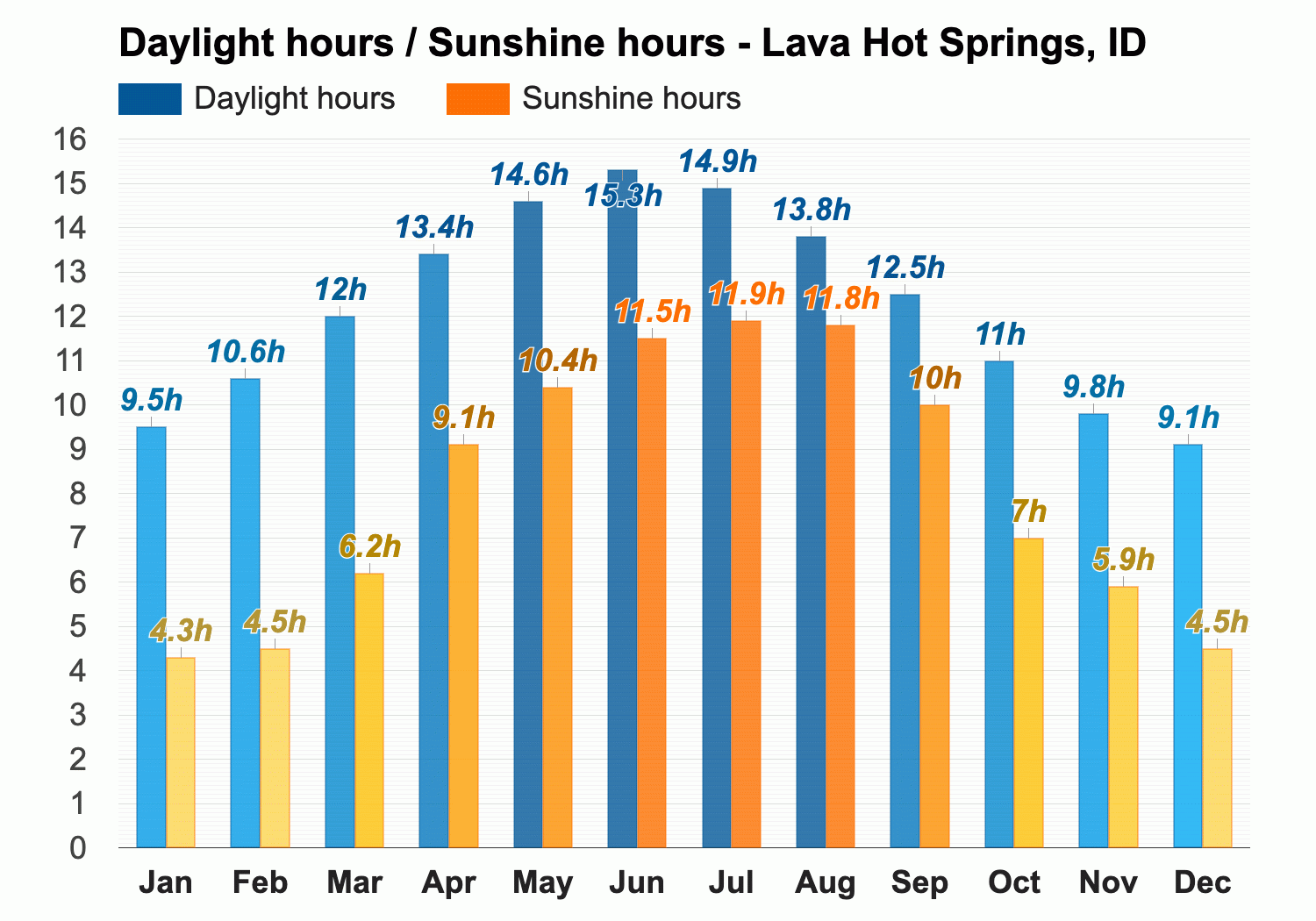 lava hot springs idaho weather