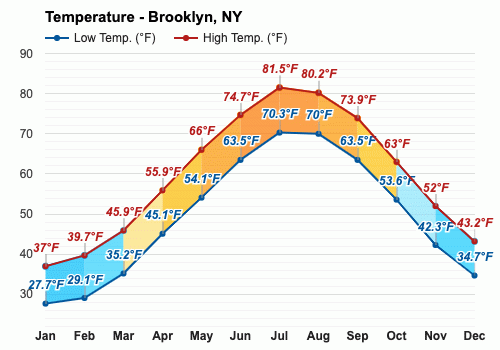 Brooklyn michigan average weather halloween