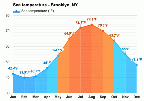 Brooklyn michigan average weather halloween