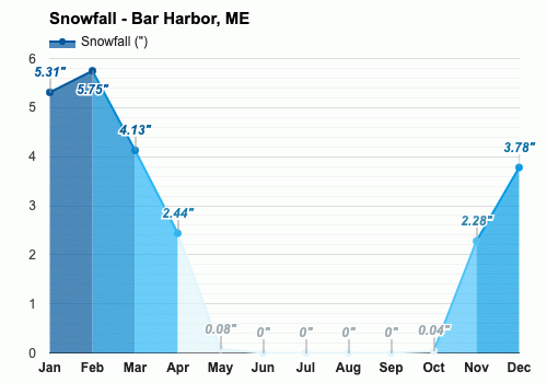 15 day weather forecast bar harbor me