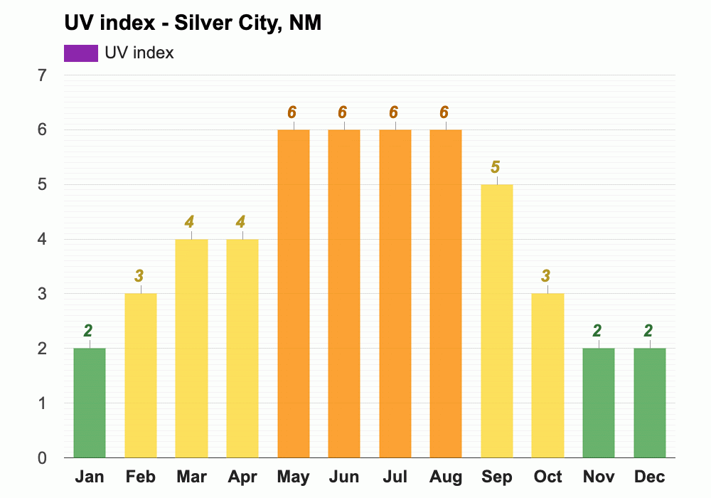 yearly-monthly-weather-silver-city-nm