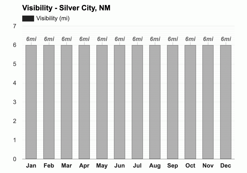 yearly-monthly-weather-silver-city-nm