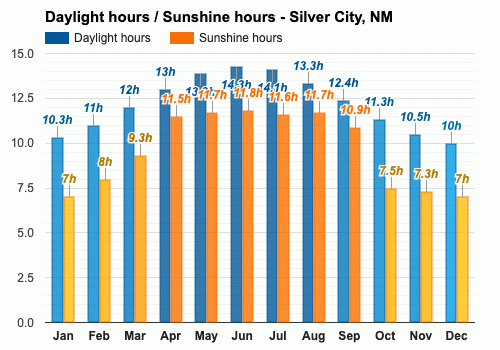 Silver City Nm Weather July