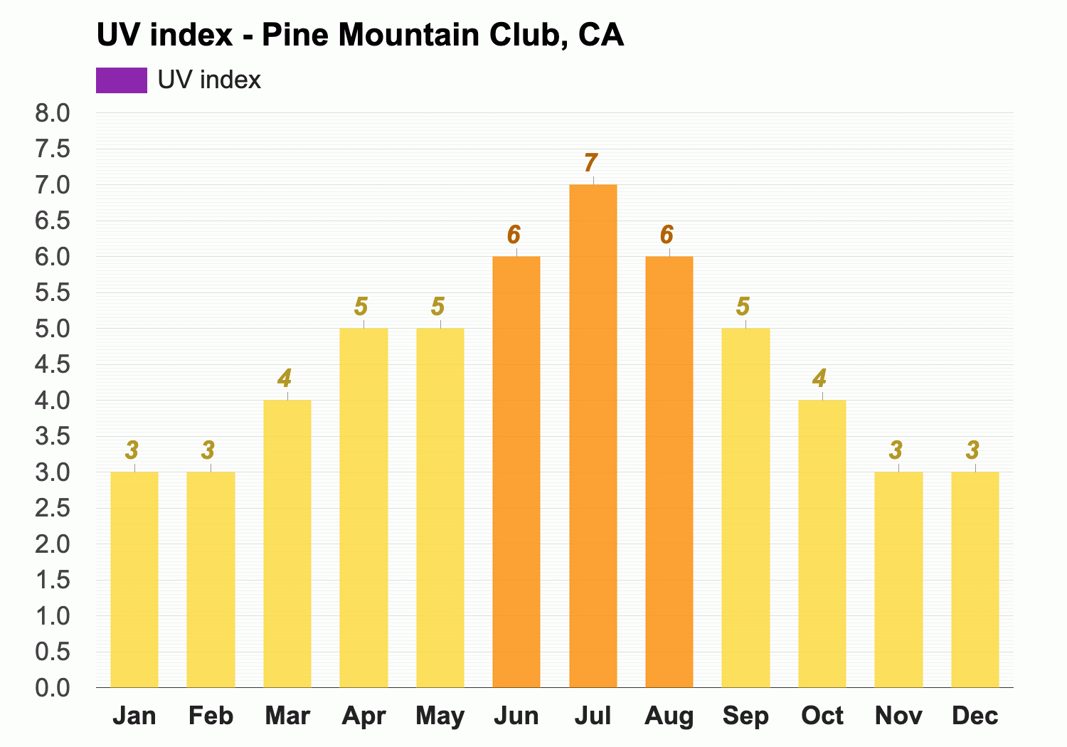 Pine Mountain Club, CA - Climate & Monthly weather forecast