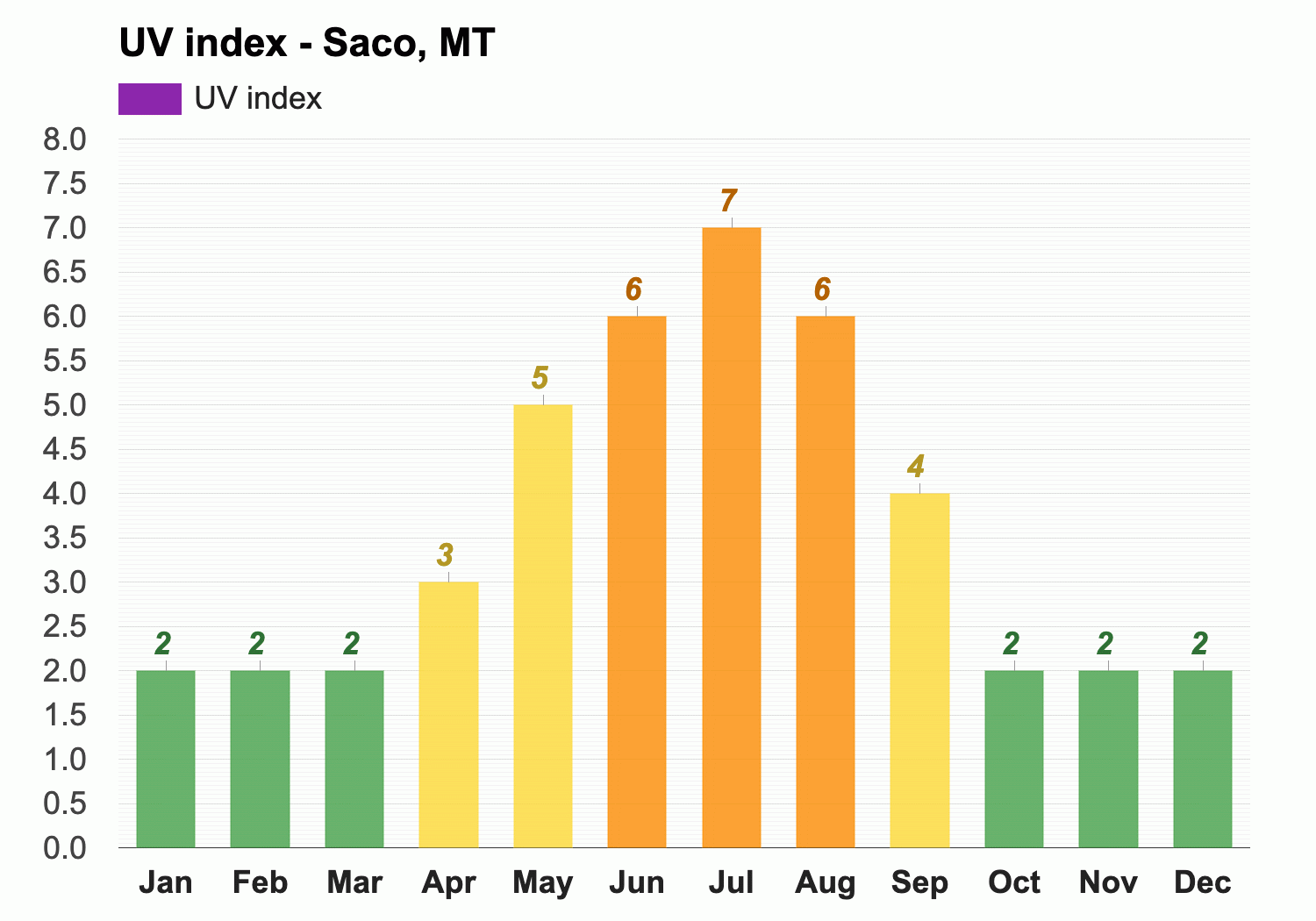 saco mt weather