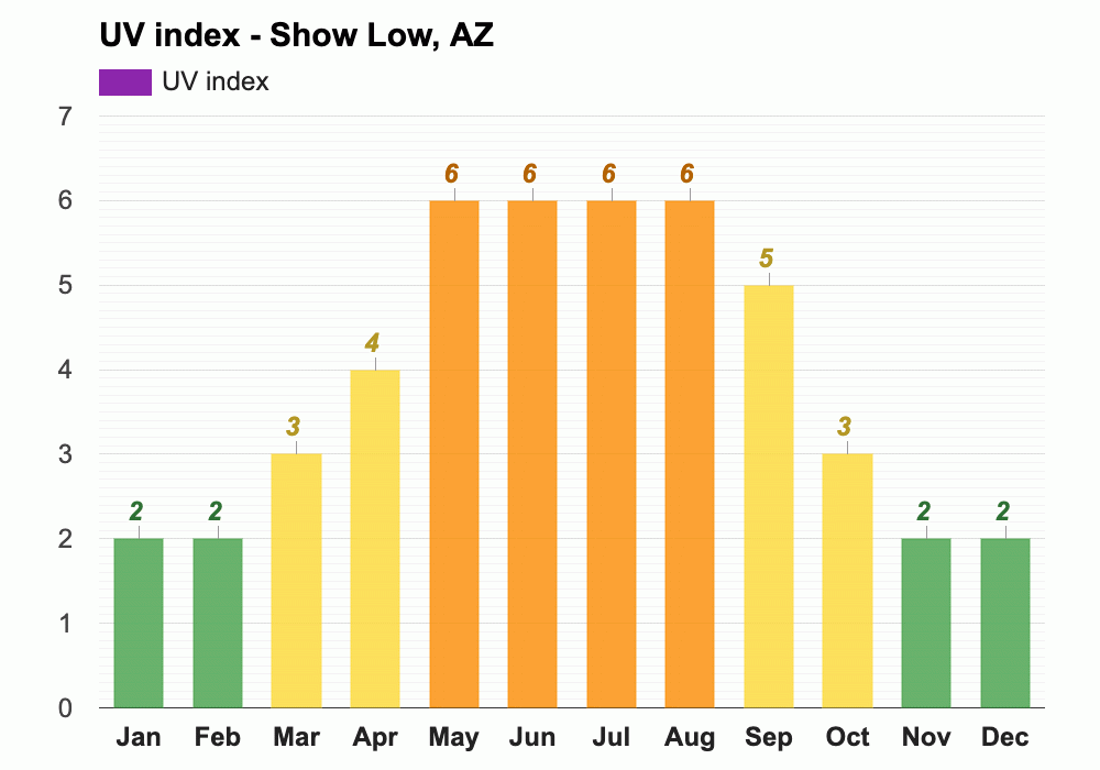 Yearly & Monthly weather Show Low, AZ